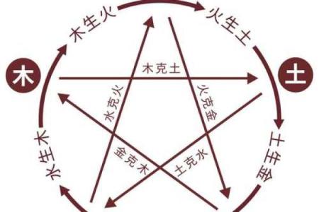 梅花易数算命准确吗