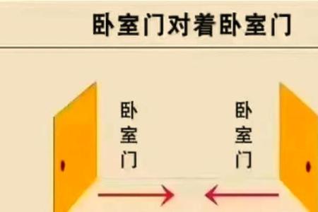 厨房上面是卫生间的风水如何化解？