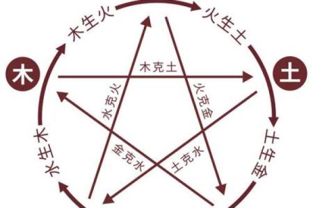 八字中缺什么字名字就补什么字吗