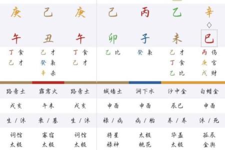 一分钟看懂自己的八字算命